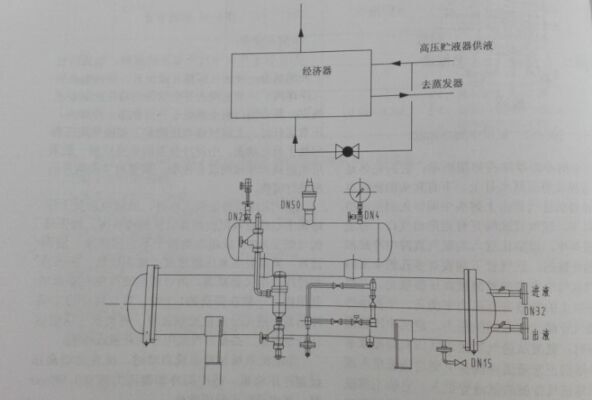  氨制冷經(jīng)濟器的應用
